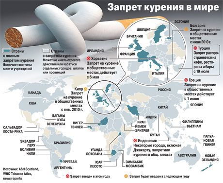 Прво клиничко испитивање вакцине против пушења