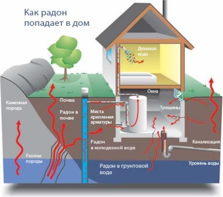 Невидљиви радонски убица