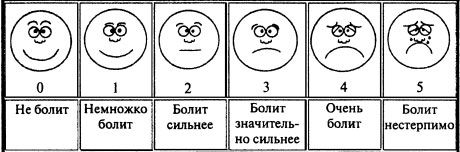 Вонг-Бакер Лице за склоност за децу преко 3 године